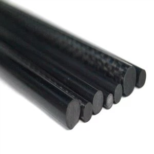 Tvar okrúhleho prúdu a RC modelu